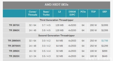 ddr4买多少频率的好