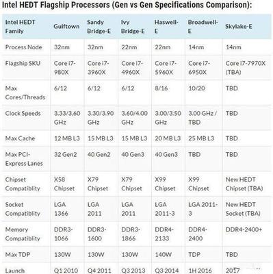 ddr4买多少频率的好