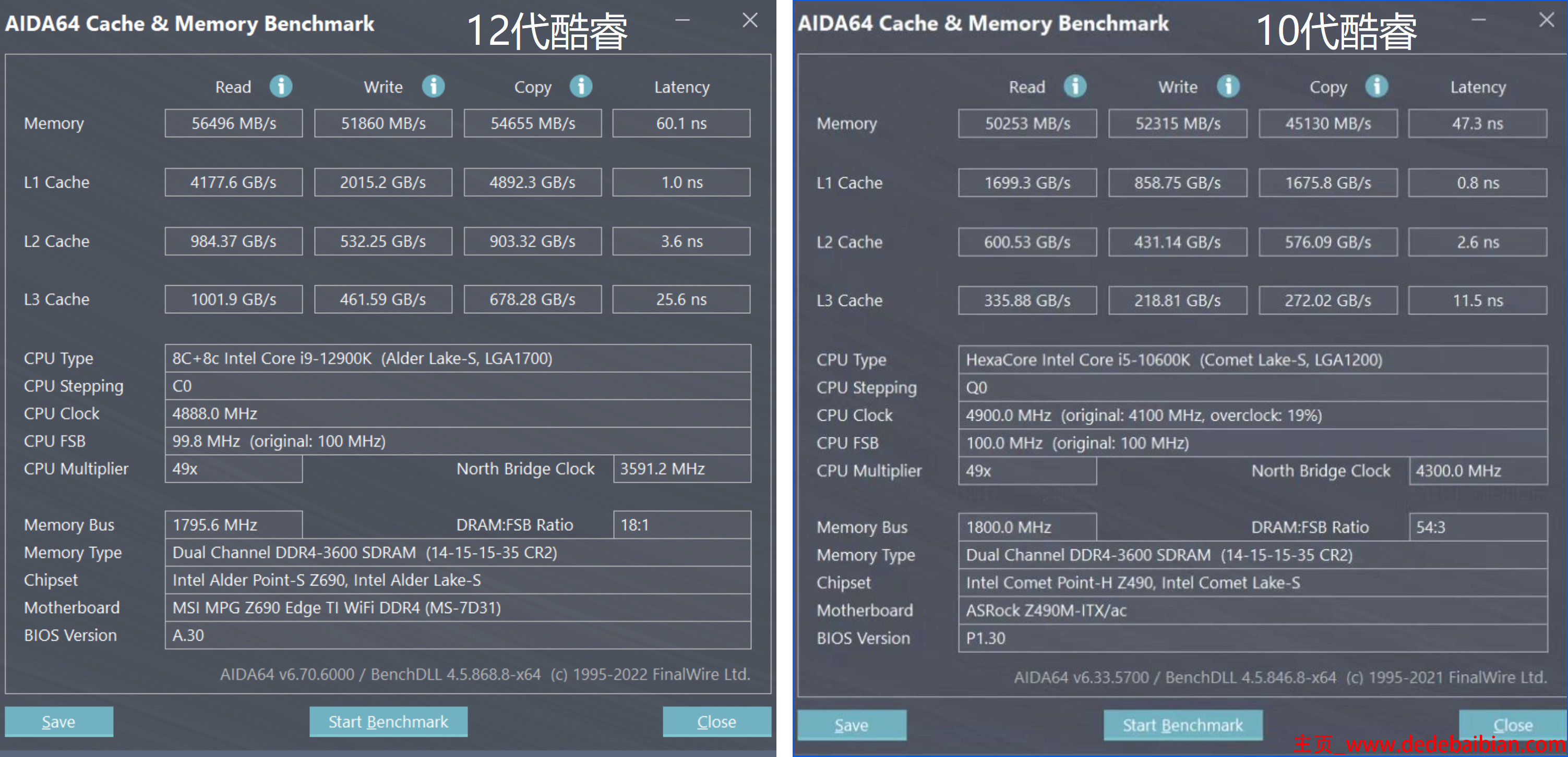 ddr4买多少频率的好