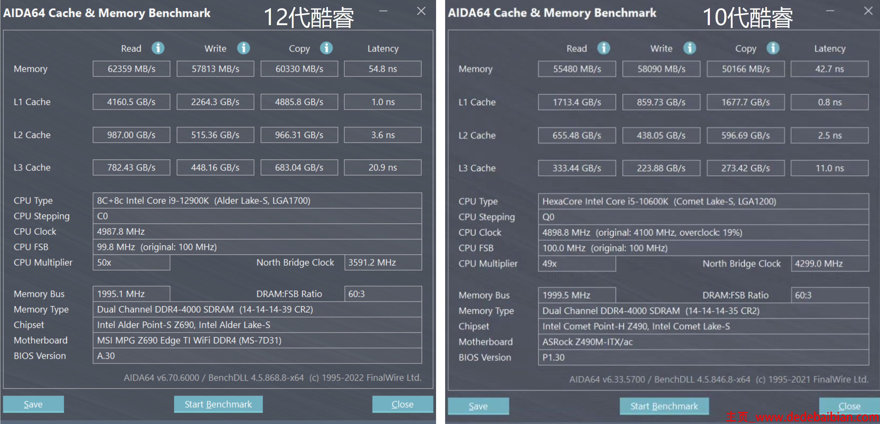 ddr4买多少频率的好