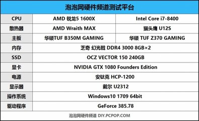 ddr4买多少频率的好