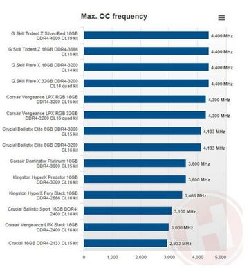 ddr4买多少频率的好