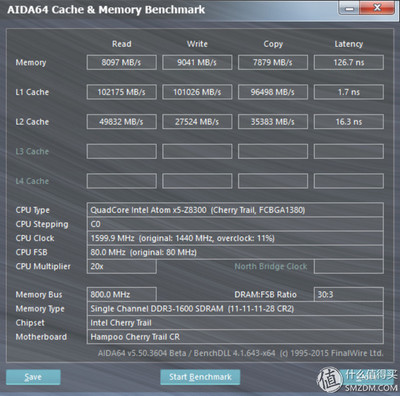 core m和z8300差多少