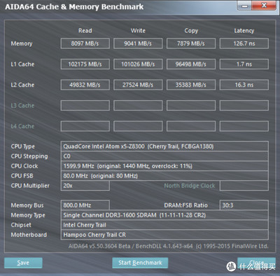 core m和z8300差多少