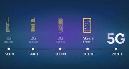 5g流量能下载多少视频