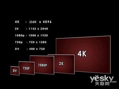 4k分辨率到底是多少