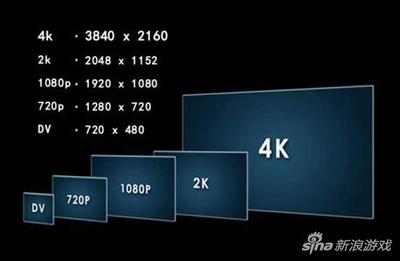 4k分辨率到底是多少