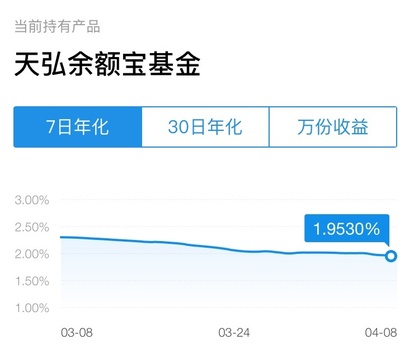 中国有多少余额宝用户