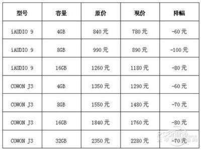 j3是中国码的多少码