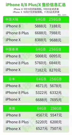 iphonex欧版多少钱