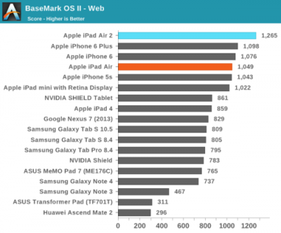 ipadair 1 cpu是多少位