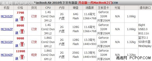 ipadair 1 cpu是多少位