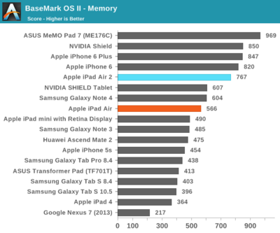 ipadair 1 cpu是多少位