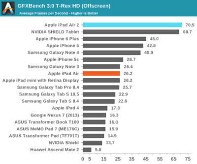 ipadair 1 cpu是多少位