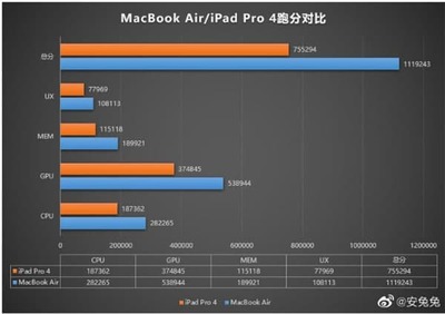 ipadair 1 cpu是多少位