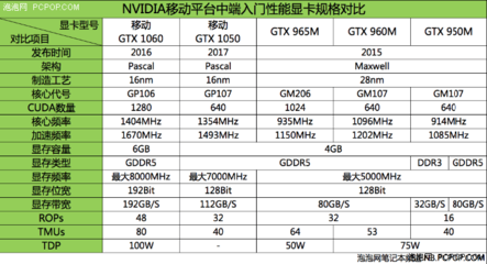 1060 960m差多少