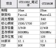 1060 960m差多少