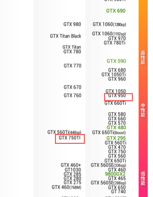 1060 960m差多少