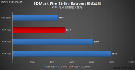 1060 960m差多少