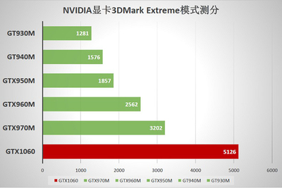 1060 960m差多少