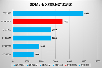 1060 960m差多少