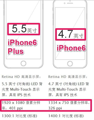 iphone6plus换摄像头多少钱