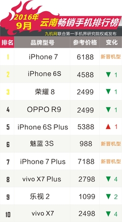 魅蓝 iphone6跑分多少钱