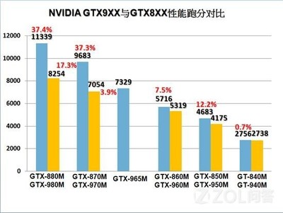 965显卡和960差多少