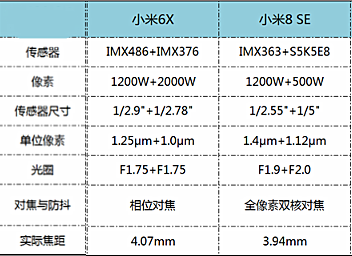 6x万是多少万