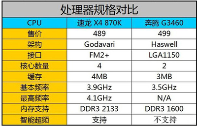 2016LOL推荐配置多少钱