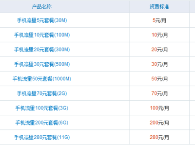 移动20元多少兆流量