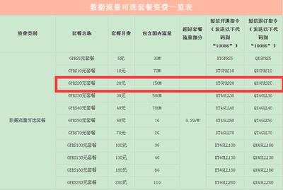 移动20元多少兆流量