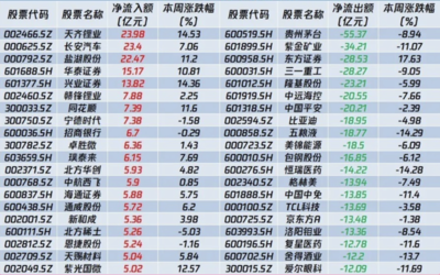 顺丰股票能到多少钱