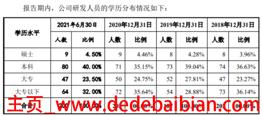 研发人员占比多少合适