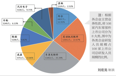 研发人员占比多少合适