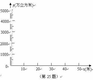 800万立方米是多少米