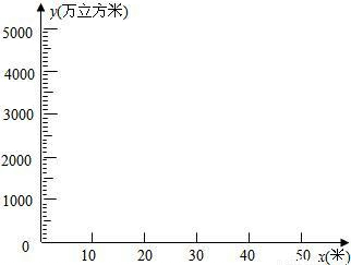 800万立方米是多少米