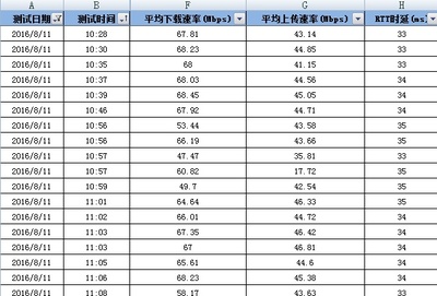 中国电信手机多少钱一个月