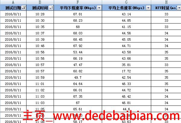 中国电信手机多少钱一个月