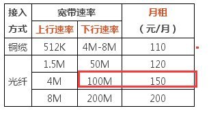 中国电信手机多少钱一个月