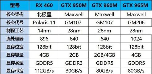 960比950好多少