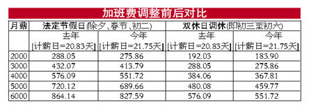 公司月薪多少