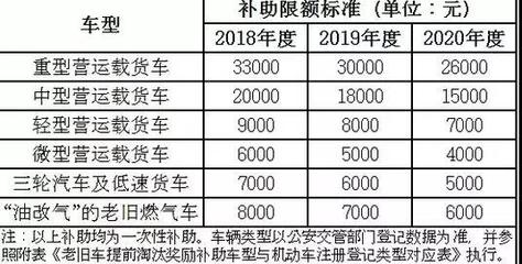 司机补助每月多少钱