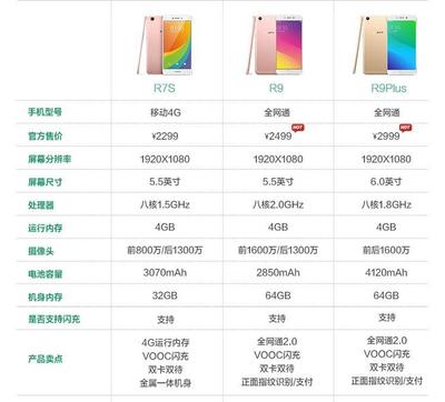 oppor7s系统内存多少