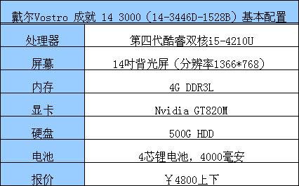 酷睿i5-4210u要多少钱