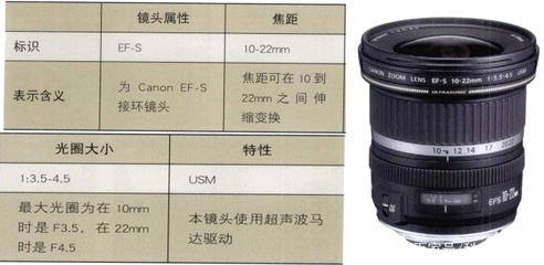 镜头10-22多少钱
