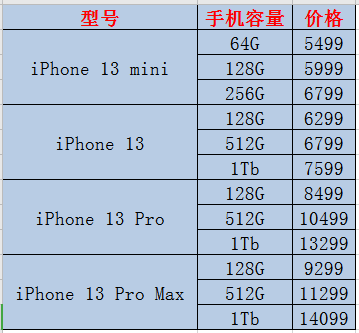 苹果手机的售价多少