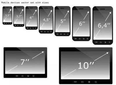 5手机分辨率多少合适