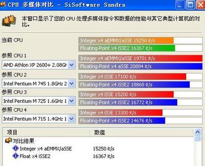 t2350cpu笔记本值多少