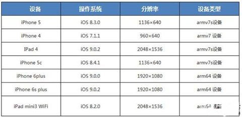 苹果七的分辨率是多少厘米